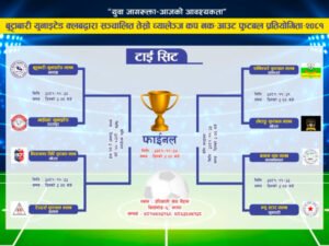 Read more about the article तेस्रो बुट्टाबारी च्यालेञ्ज कप फुटबल प्रतियोगिता: कोशी प्रदेशका ८ टिमको सहभागिता